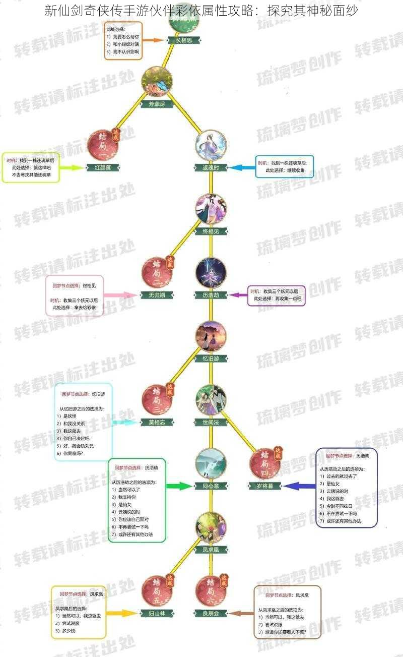 新仙剑奇侠传手游伙伴彩依属性攻略：探究其神秘面纱