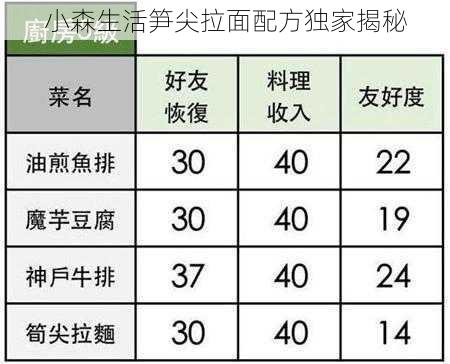 小森生活笋尖拉面配方独家揭秘