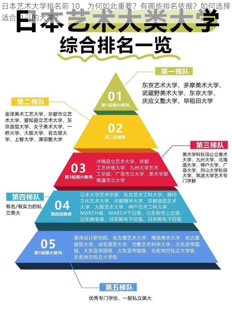 日本艺术大学排名前 10，为何如此重要？有哪些排名依据？如何选择适合自己的大学？