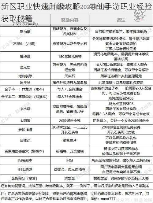 新区职业快速升级攻略：寻仙手游职业经验获取秘籍