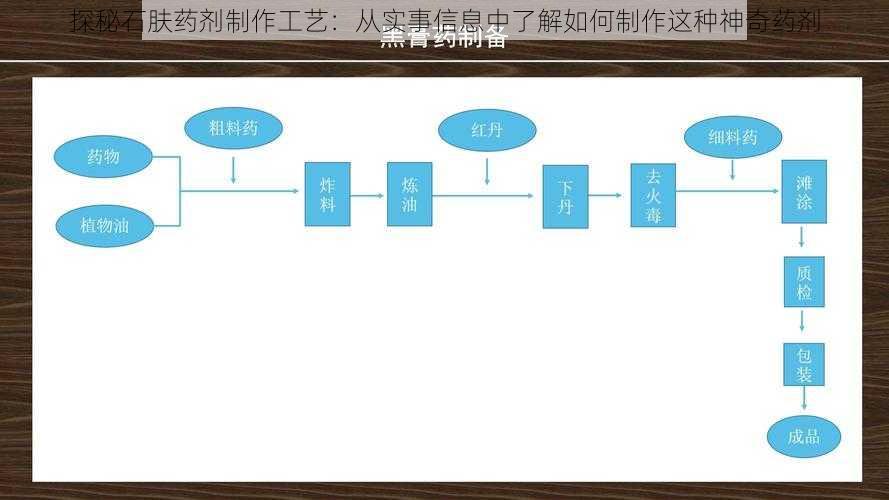 探秘石肤药剂制作工艺：从实事信息中了解如何制作这种神奇药剂