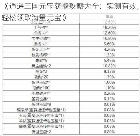 《逍遥三国元宝获取攻略大全：实测有效，轻松领取海量元宝》