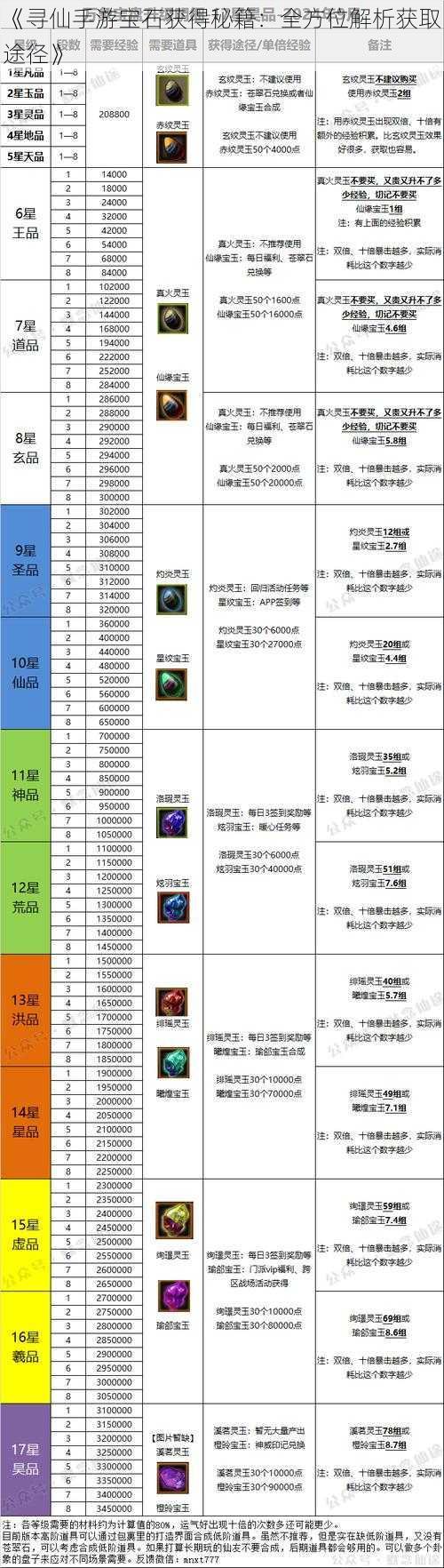 《寻仙手游宝石获得秘籍：全方位解析获取途径》