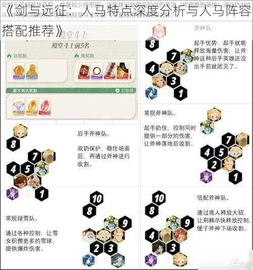 《剑与远征：人马特点深度分析与人马阵容搭配推荐》