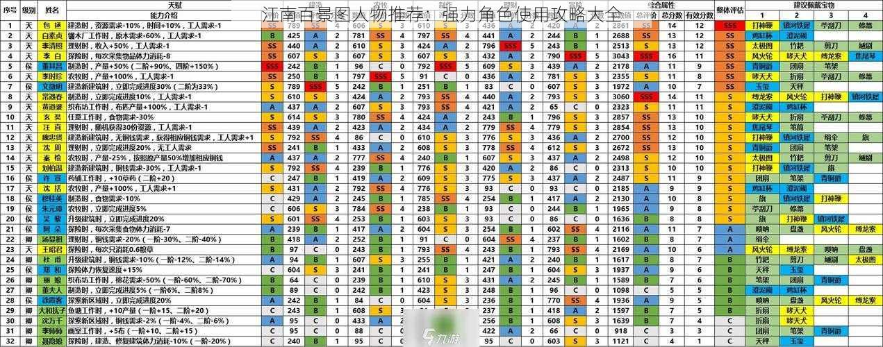 江南百景图人物推荐：强力角色使用攻略大全