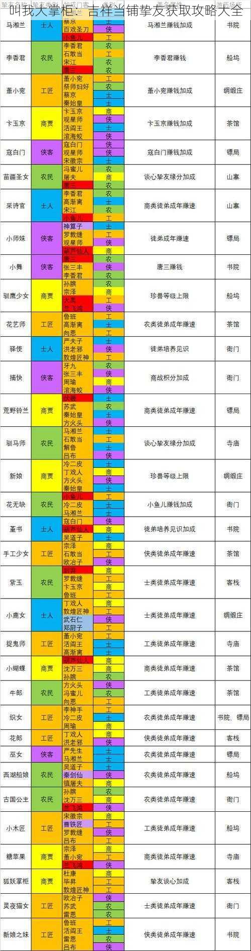 叫我大掌柜：吉祥当铺挚友获取攻略大全