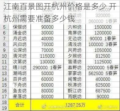 江南百景图开杭州价格是多少 开杭州需要准备多少钱