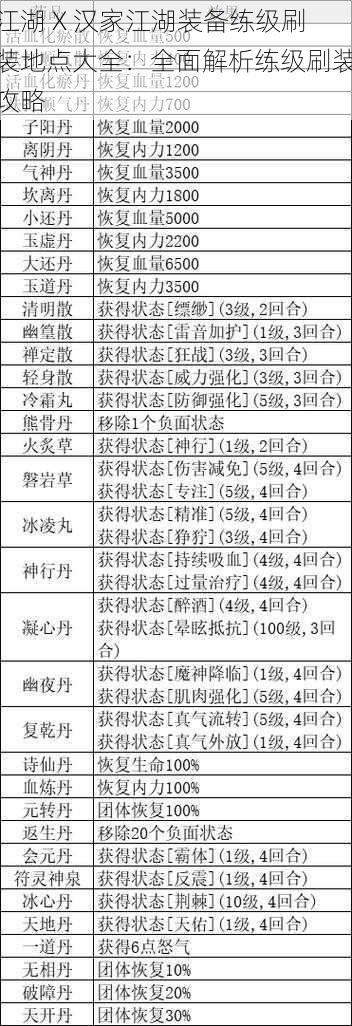 江湖 X 汉家江湖装备练级刷装地点大全：全面解析练级刷装攻略