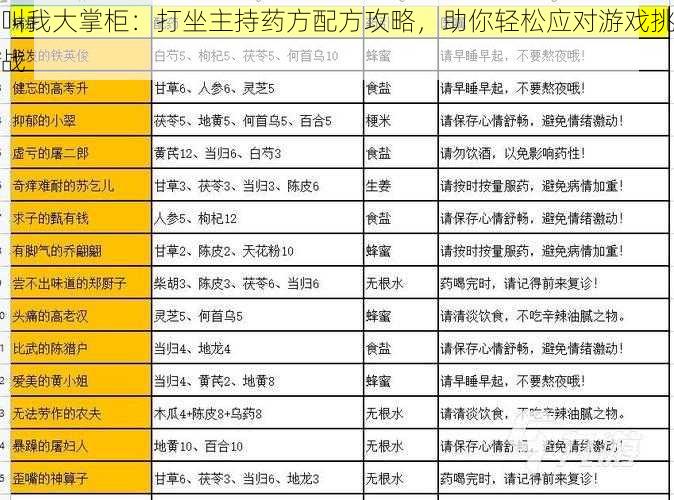 叫我大掌柜：打坐主持药方配方攻略，助你轻松应对游戏挑战