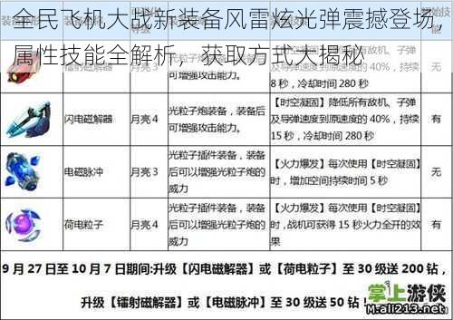 全民飞机大战新装备风雷炫光弹震撼登场，属性技能全解析，获取方式大揭秘