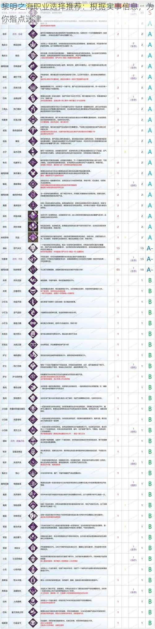 黎明之海职业选择推荐：根据实事信息，为你指点迷津