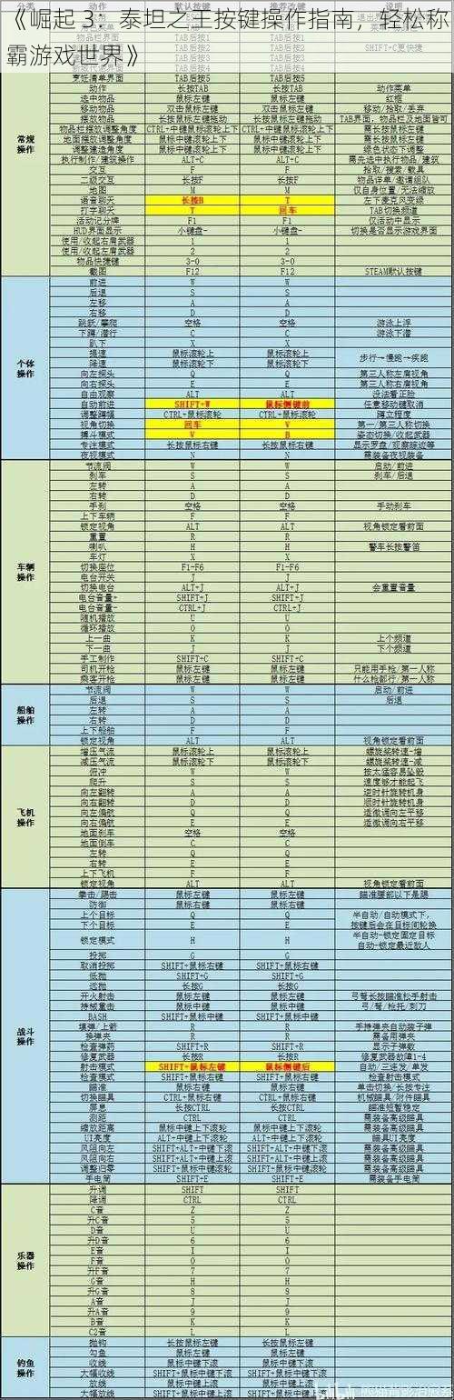 《崛起 3：泰坦之王按键操作指南，轻松称霸游戏世界》