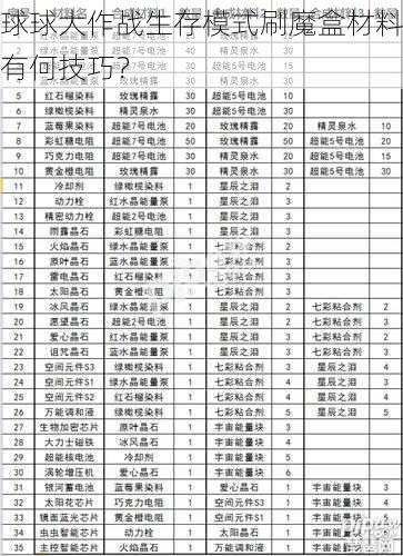 球球大作战生存模式刷魔盒材料有何技巧？