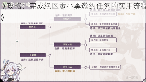 《攻略：完成绝区零小黑邀约任务的实用流程》