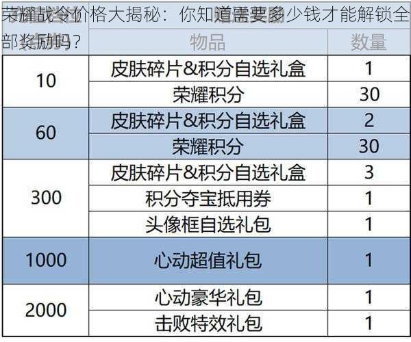 荣耀战令价格大揭秘：你知道需要多少钱才能解锁全部奖励吗？