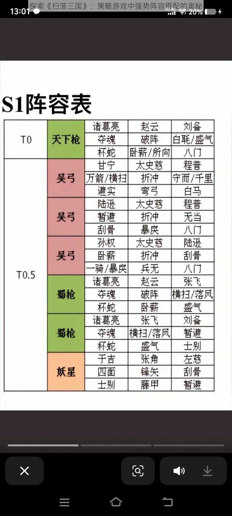 探索《扫荡三国》：策略游戏中强势阵容搭配的奥秘