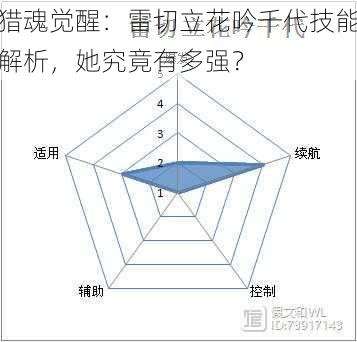 猎魂觉醒：雷切立花吟千代技能解析，她究竟有多强？