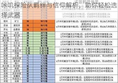 咔叽探险队羁绊与信仰解析，助你轻松选择武器