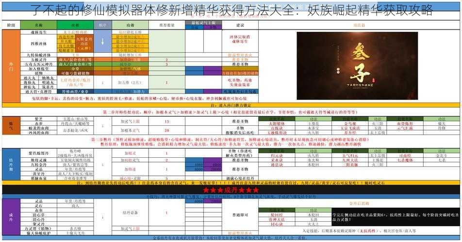 了不起的修仙模拟器体修新增精华获得方法大全：妖族崛起精华获取攻略