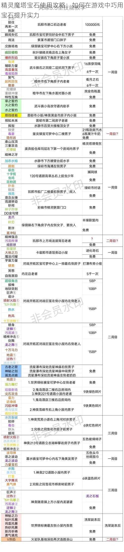 精灵魔塔宝石使用攻略：如何在游戏中巧用宝石提升实力