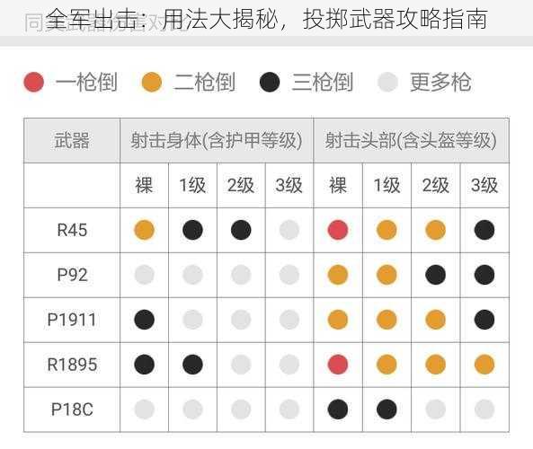 全军出击：用法大揭秘，投掷武器攻略指南