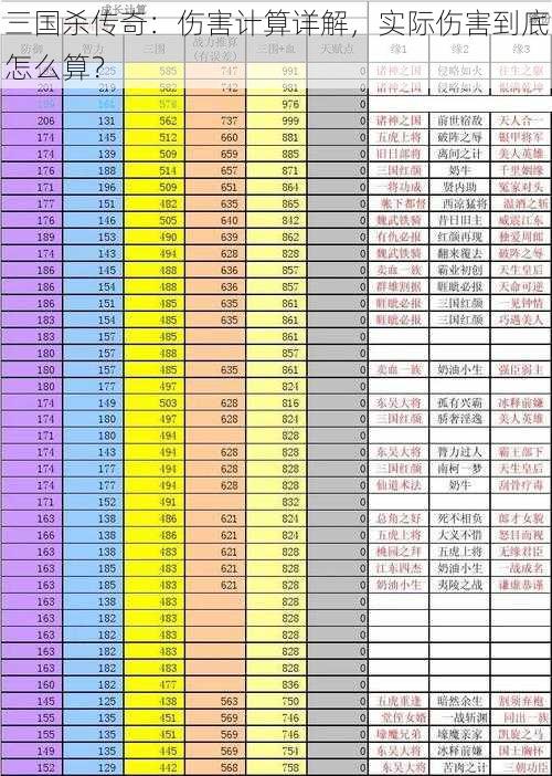 三国杀传奇：伤害计算详解，实际伤害到底怎么算？