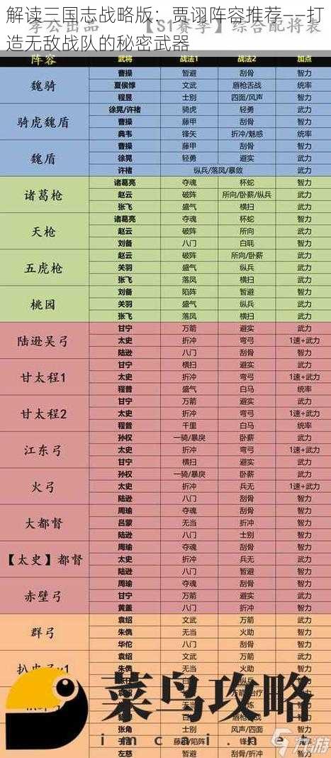 解读三国志战略版：贾诩阵容推荐——打造无敌战队的秘密武器