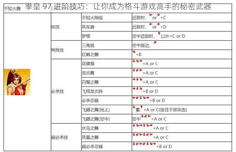 拳皇 97 进阶技巧：让你成为格斗游戏高手的秘密武器