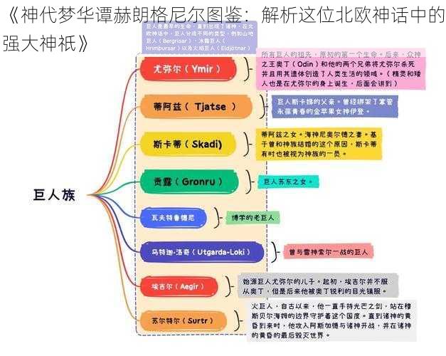 《神代梦华谭赫朗格尼尔图鉴：解析这位北欧神话中的强大神祇》