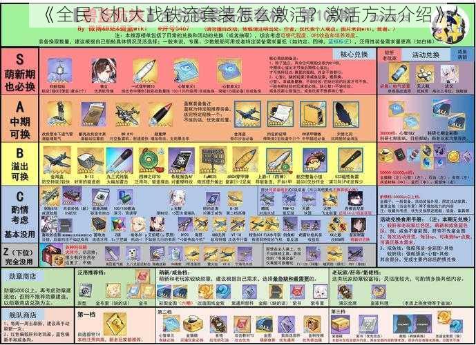 《全民飞机大战铁流套装怎么激活？激活方法介绍》