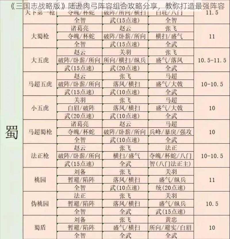 《三国志战略版》陆逊肉弓阵容组合攻略分享，教你打造最强阵容