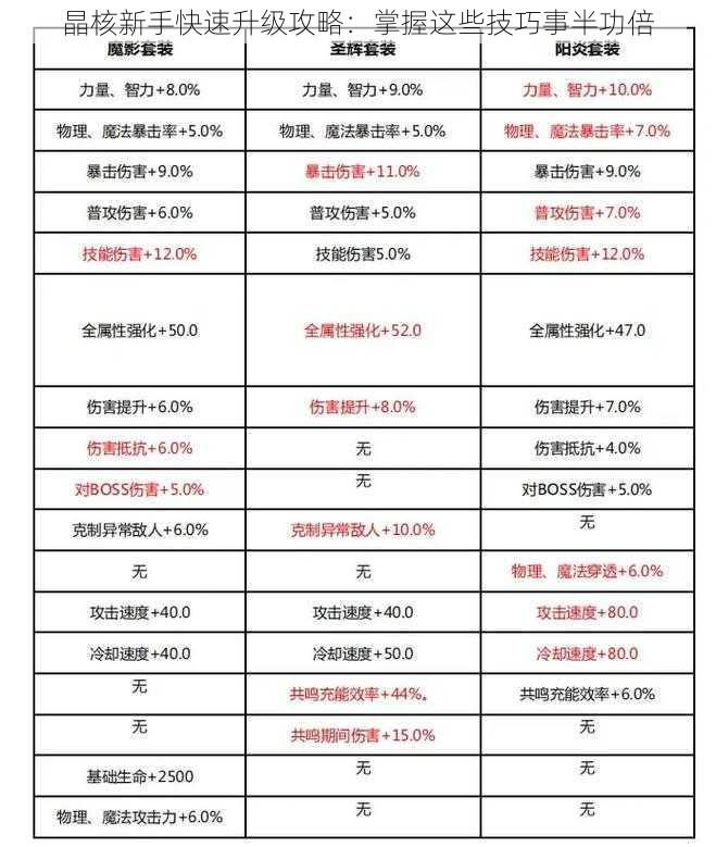 晶核新手快速升级攻略：掌握这些技巧事半功倍