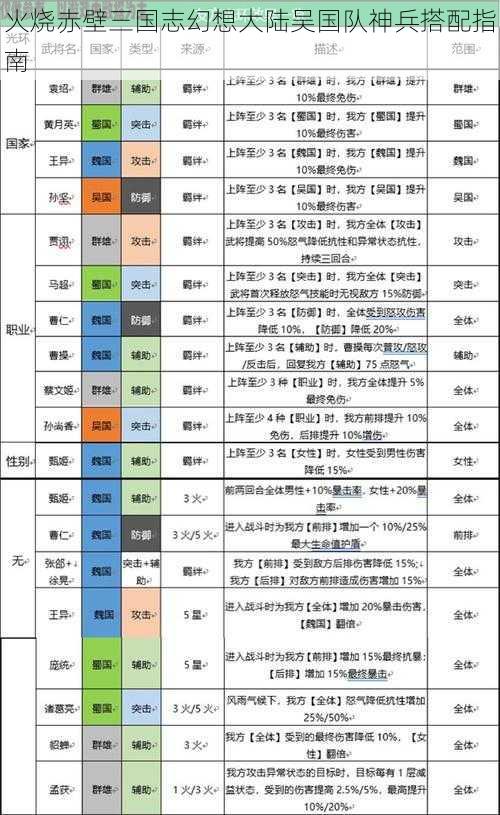 火烧赤壁三国志幻想大陆吴国队神兵搭配指南