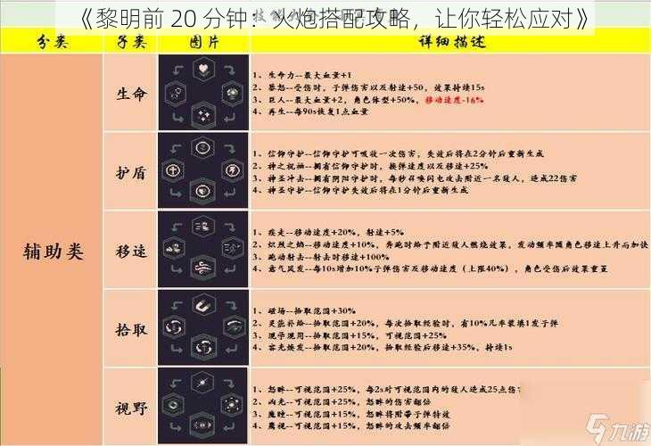 《黎明前 20 分钟：火炮搭配攻略，让你轻松应对》