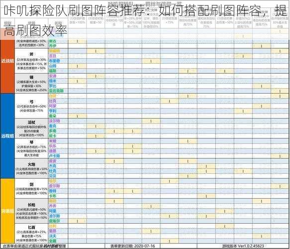 咔叽探险队刷图阵容推荐：如何搭配刷图阵容，提高刷图效率